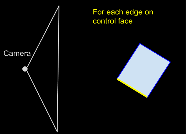 Adaptive Tessellation Edge Projection