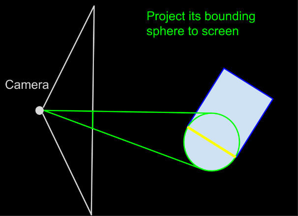 Adaptive Tessellation Edge Projection