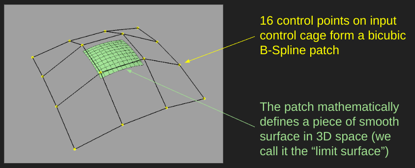 Control Cage Example