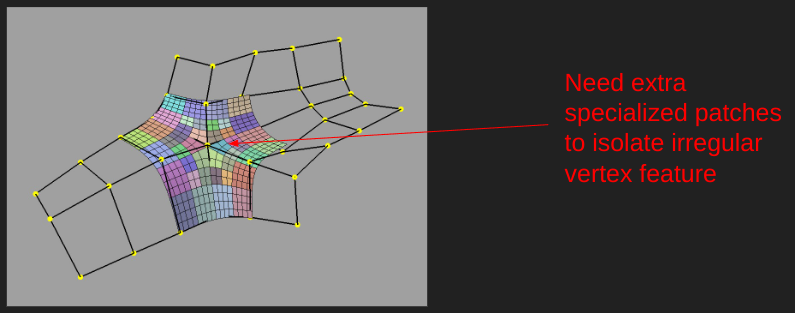 Irregular valence subdiv example