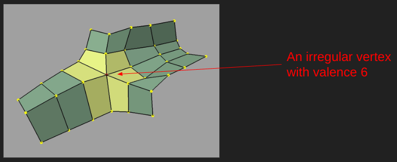 Irregular valence example