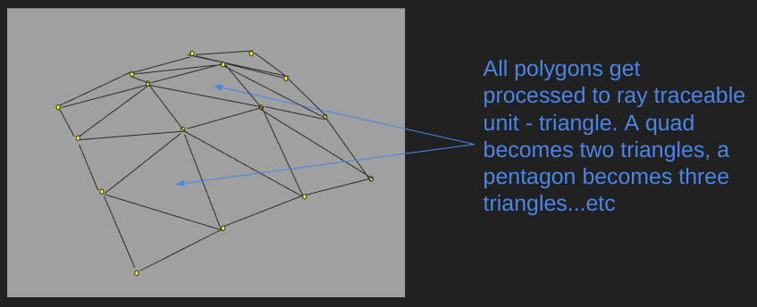 Polygon Mesh Example