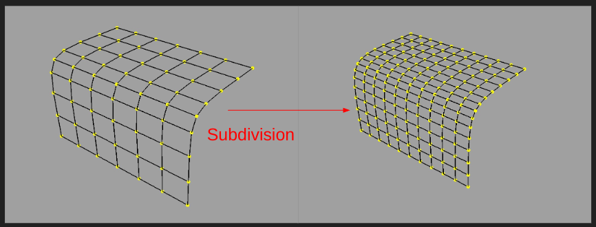 Subdivision