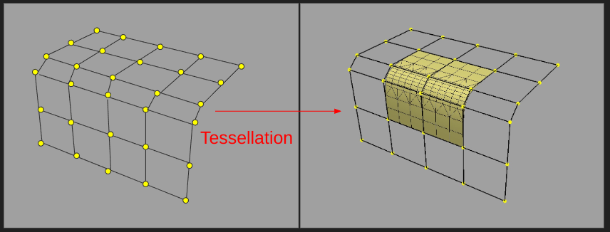 Tessellation